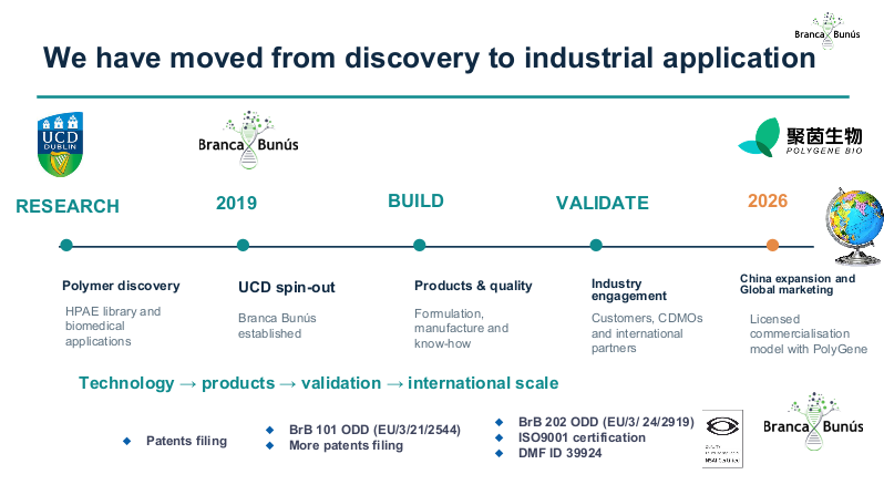 Branca Bunús roadmap from discovery to industrial application: research, build, validation and international scale